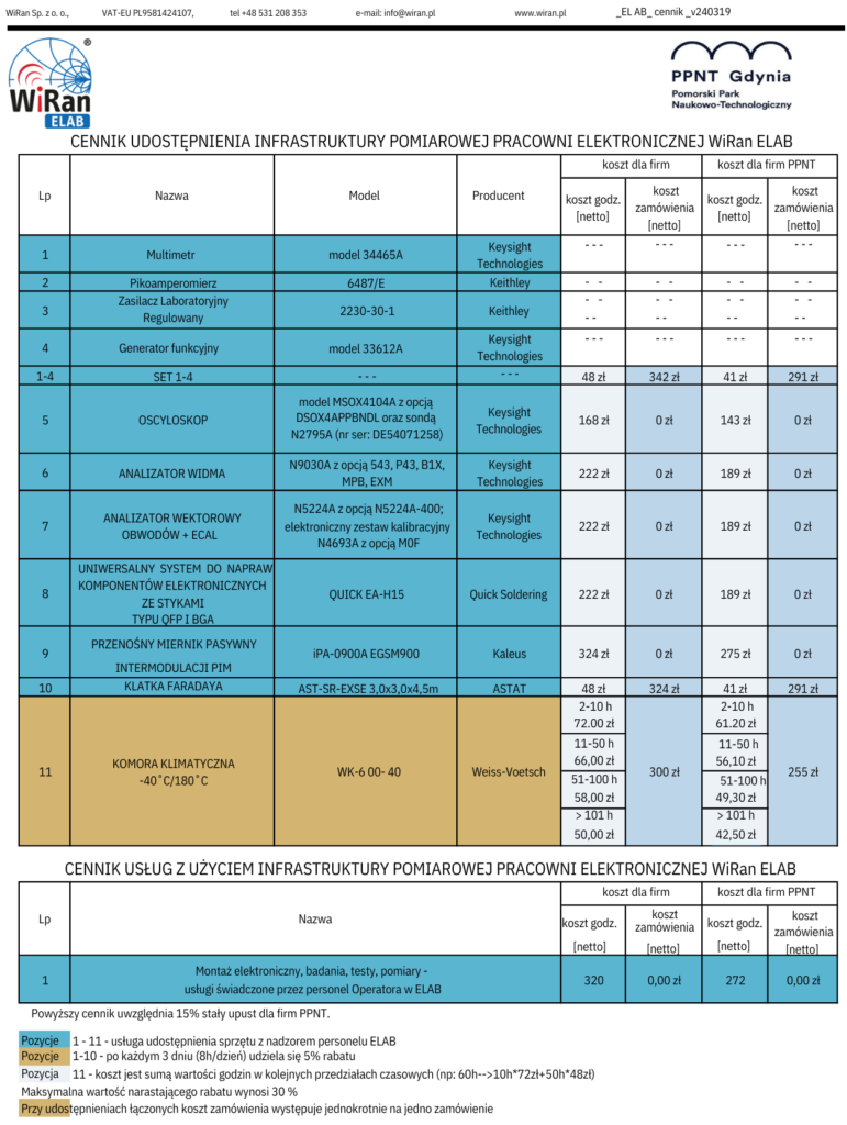 cennik Elab